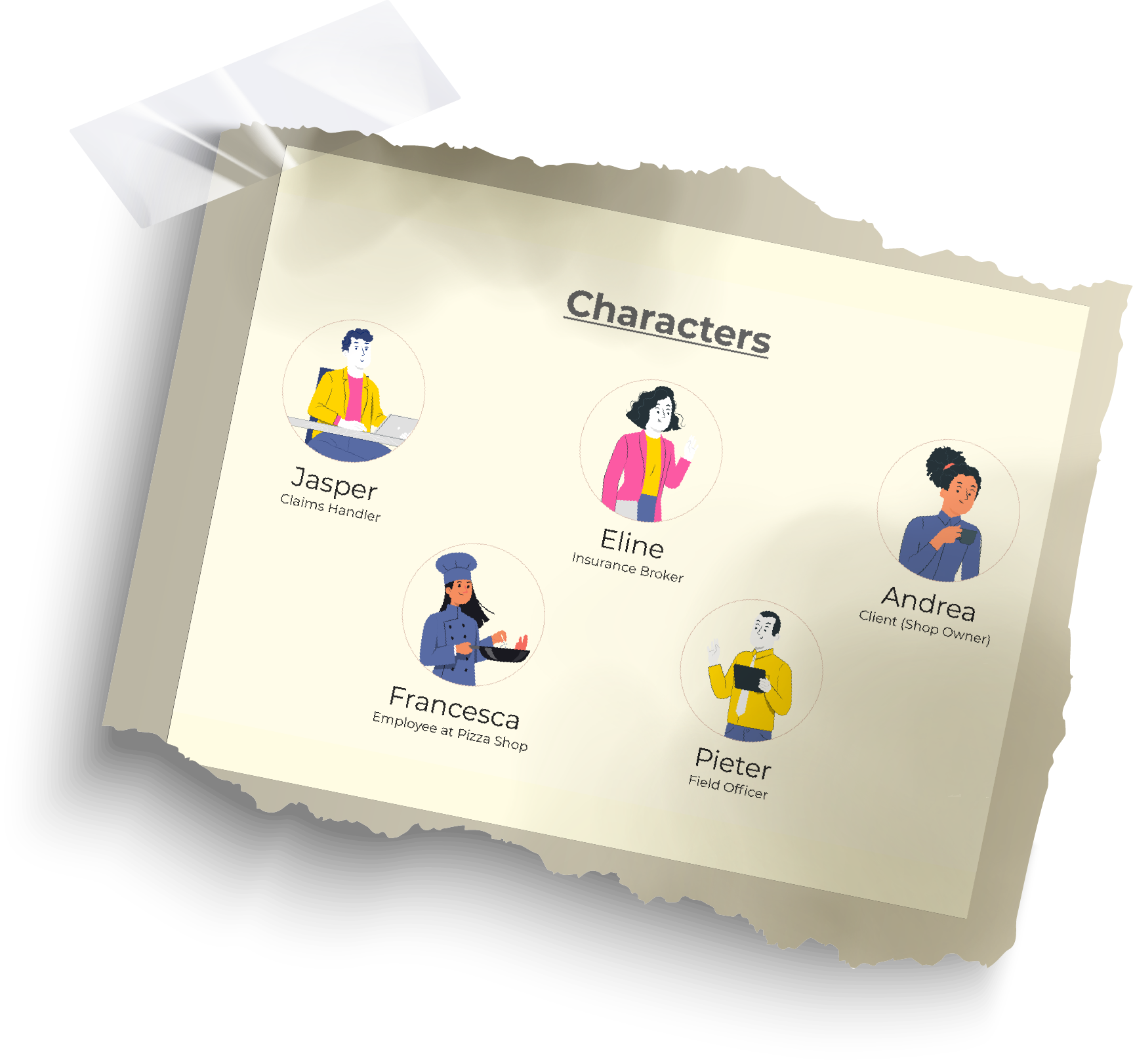 Characters